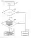 Fig. 04 - Methods and gateways for processing DNS request