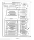 Fig. 02 - Componentized provisioning