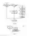 Fig. 09 - Componentized provisioning