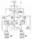 Fig. 01 - Hierarchical load balancing in a network environment