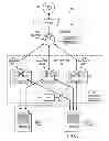 Fig. 02 - Hierarchical load balancing in a network environment