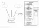 Fig. 01 - Measuring performance of storage system