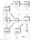 Fig. 07 - Method and architecture for highly scalable data storage