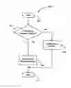 Fig. 01 - Management of computer systems by using a hierarchy of autonomic management elements