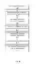 Fig. 07 - System method for memory virtualization control logic for translating virtual memory in space of guest memory based on translated codes in response to memory failure