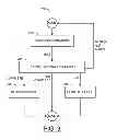 Fig. 04 - Map recycling acceleration