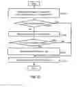 Fig. 22 - Storage system comprising flash memory and storage control method in which a storage controller is configured to determine the number of allocatable pages in a pool based on compression information