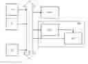Fig. 01 - Data queue having an unlimited depth