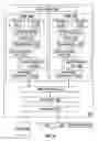 Fig. 07 - Mapping a performance request to an operating frequency in a processor