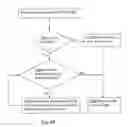 Fig. 15 - Advancing and rewinding a replayed program execution