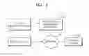 Fig. 02 - Method and apparatus for managing medical data
