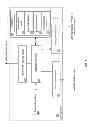 Fig. 03 - System and method for converting paper forms to an electronic format