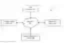 Fig. 01 - Dynamic display method of multi-layered PDF documents