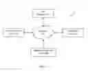 Fig. 02 - Dynamic display method of multi-layered PDF documents