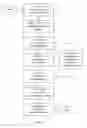 Fig. 04 - Dynamic display method of multi-layered PDF documents