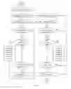 Fig. 08 - Dynamic display method of multi-layered PDF documents
