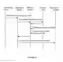 Fig. 10 - System and method for transmitting and receiving media messages