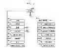 Fig. 07 - Method, apparatus and system for management of information content for enhanced accessibility over wireless communication networks