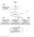 Fig. 02 - INFORMATION PROCESSING APPARATUS, INFORMATION PROCESSING METHOD, AND PROGRAM