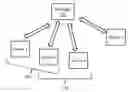 Fig. 01 - Systems and methods for multiple device interaction with selectably presentable media streams