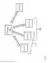 Fig. 02 - Systems and methods for multiple device interaction with selectably presentable media streams