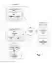 Fig. 02 - Compliance-based adaptations in managed virtual systems