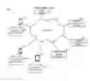 Fig. 01 - Mobile application security assessment
