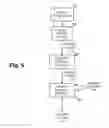 Fig. 06 - Mobile application security assessment