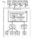 Fig. 01 - Transport communication management