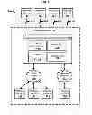 Fig. 02 - Transport communication management