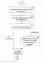 Fig. 01 - Secure and automated credential information transfer mechanism