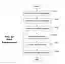 Fig. 17 - Systems and methods for implementing and tracking identification tests
