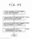 Fig. 45 - Information processing device and method, program, and recording medium