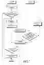 Fig. 08 - Apparatus and method for providing a security environment