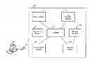 Fig. 01 - Security devices and methods for detection of malware by detecting data modification