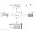 Fig. 01 - Intelligent risk level grouping for resource access recertification