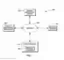 Fig. 02 - Intelligent risk level grouping for resource access recertification