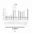 Fig. 02 - MANIPULATING PLANT SENSITIVITY TO LIGHT