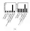 Fig. 49 - MANIPULATING PLANT SENSITIVITY TO LIGHT