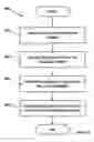 Fig. 09 - Rotatable rail device and method for placing a truck onto a set of tracks