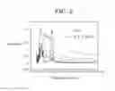 Fig. 08 - Blood sugar detecting method and cartridge using same