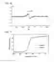 Fig. 12 - PROCESS FOR PRODUCING FLUORESCENT SUBSTANCE AND FLUORESCENT SUBSTANCE PRODUCED THEREBY