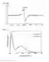 Fig. 14 - PROCESS FOR PRODUCING FLUORESCENT SUBSTANCE AND FLUORESCENT SUBSTANCE PRODUCED THEREBY