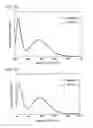 Fig. 15 - PROCESS FOR PRODUCING FLUORESCENT SUBSTANCE AND FLUORESCENT SUBSTANCE PRODUCED THEREBY