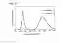 Fig. 16 - PROCESS FOR PRODUCING FLUORESCENT SUBSTANCE AND FLUORESCENT SUBSTANCE PRODUCED THEREBY