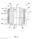 Fig. 16 - Compression spring assembly and method