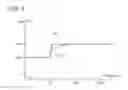 Fig. 07 - Loss optimization control for DC-to-DC converter
