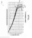 Fig. 06 - Diagnostic use of physical and electrical battery parameters and storing relative condition data