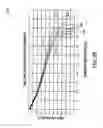 Fig. 07 - Diagnostic use of physical and electrical battery parameters and storing relative condition data
