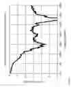 Fig. 09 - Detection of conductive material in a thin film